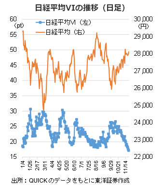 日経平均VIの推移（日足）