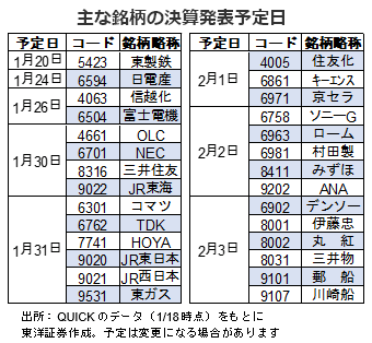 主な銘柄の決算発表予定日