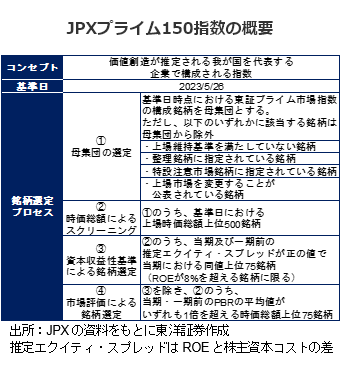 JPXプライム150指数の概要