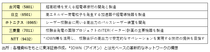 主な関連銘柄