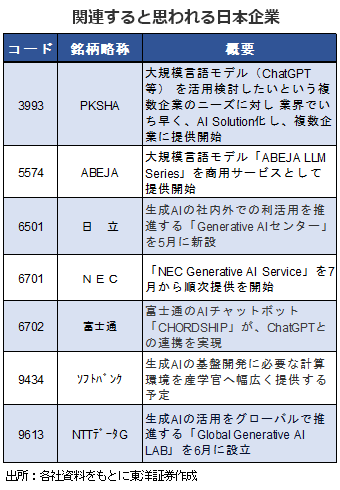 関連すると思われる日本企業