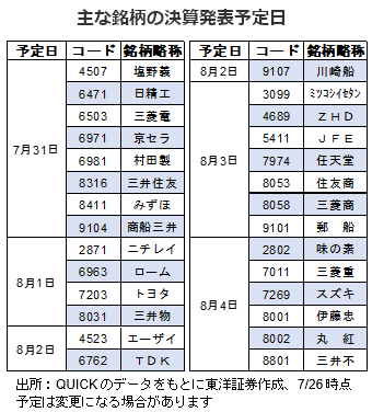 主な銘柄の決算発表予定日