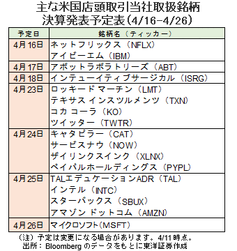 主な米国店頭取引当社取扱銘柄 決算発表予定表（4/16-4/26）