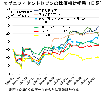 米個人投資家心理（週次ベース）