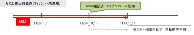 マイナンバー記載書類のご提出が必要です。