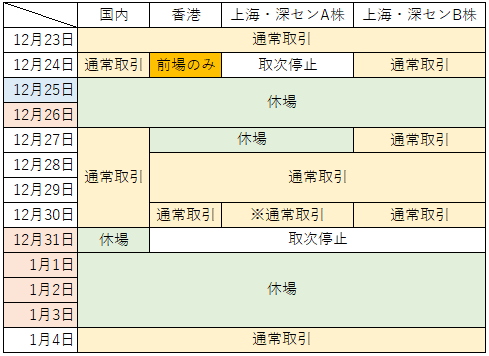 年末年始休場カレンダー