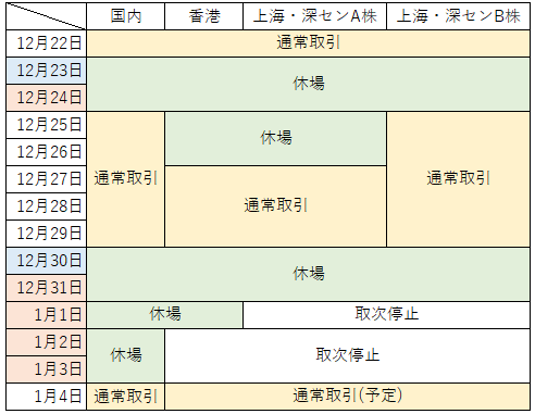 年末年始休場カレンダー