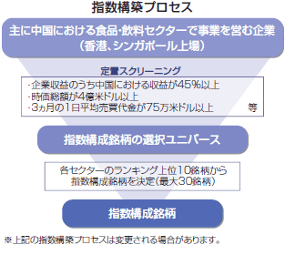 指数構築プロセスイメージ