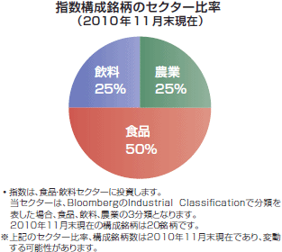 指数構成銘柄のセクター比率イメージ
