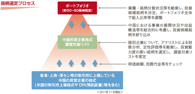 銘柄選定プロセス