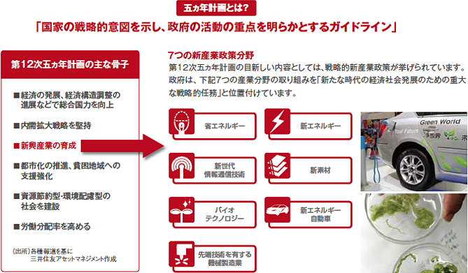 五ヵ年計画とは？