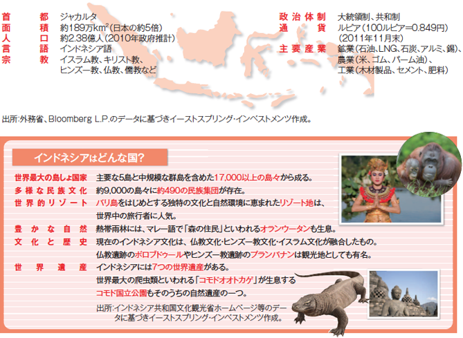 インドネシアの概要
