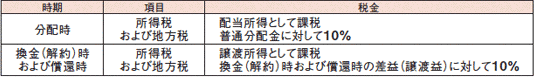 課税換金
