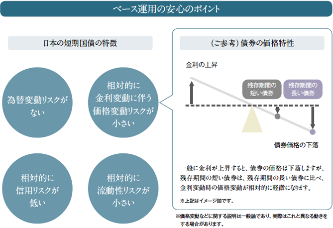 ベース運用の安心ポイント