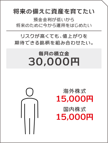 将来の備えに資産を育てたい