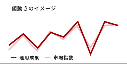 値動きのイメージ