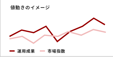 値動きのイメージ