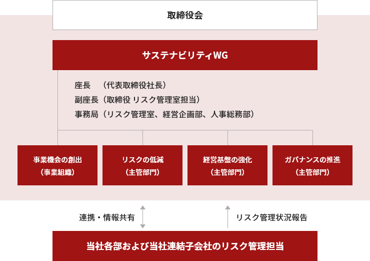 取締役会Img