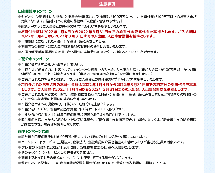 注意事項 口座開設キャンペーン ●キャンペーン期間中に入出金、入出庫合計額(以後ご入金額)が100万円以上かつ、お買付額が100万円以上のお客さまが対象となります。(当社内での資産の移動はご入金額に含まれません。) ●対象テーブルはご入金額とお買付額のいずれか低い方を基準といたします。 ●お買付金額は2022年1月4日から2022年3月31日までの約定分の受渡代金を基準とします。ご入金額は2022年1月4日から2022年3月31日までの入出金、入出庫合計額を基準とします。 ●当該期間に支払われた利金・分配金は出金とみなしません。 ●期間内での複数回のご入金や対象商品のお買付の場合は合算いたします。 ●投信の償還乗換優遇制度を用いたお買付の実績分はキャンペーン対象外とさせていただきます。 ご紹介キャンペーン ●ご紹介者さまは当社のお客さまに限ります。 ●ご紹介はご紹介されたお客さまの、キャンペーン期間中の入出金、入出庫合計額(以後ご入金額)が100万円以上かつお買 付額が100万円以上が対象となります。(当社内での資産の移動はご入金額に含まれません) ●ご紹介されたお客さまの対象テーブルはご入金額とお買付額のいずれか低い方を基準といたします。 ●ご紹介されたお客さまのお買付金額は2022年1月4日から2022年3月31日までの約定分の受渡代金を基準とします。ご入金額は2022年1月4日から2022年3月31日までの入出金、入出庫合計額を基準とします。 ●ご紹介されたお客さまの口座で当該期間に支払われた利金・分配金・配当金は出金とみなしません。期間内での複数回のご入金や対象商品のお買付の場合は合算いたします。 ●ご紹介者さまへの現金は6万円(紹介20名様分)を上限とします。 ●ご紹介をいただいた場合は担当の資産アドバイザーにお申し出ください。 ●当社からご紹介者さまに対象口座の開設状況等をお伝えすることはできません。 ●既に別のお客さまからご紹介いただいている場合、ご紹介者さまを特定できない場合、もしくはご紹介者さまの紹介意思が確認できない場合は対象外となります。 両キャンペーン共通 ●証券総合口座の開設には約10日間を要します。お早めのお申し込みをお願いいたします。 ●ホームトレードサービス、上場法人、金融法人、金融商品仲介業者経由のお客さまおよび当社役社員は対象外です。●プレゼント金額は2022年5月以降、当社お客さまの口座へ入金いたします。 ●他のキャンペーン・サービスとの併用はできません。 ●期間中であっても予告無く本キャンペーンを変更・終了する場合がございます。 ●現金にかかる税金について確定申告が必要な場合がありますので、最寄りの税務署にご相談ください。  