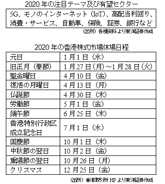 「2020年の注目テーマ及び有望セクター」「2020年の香港株式市場休場日程」