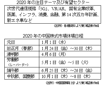 「2020年の注目テーマ及び有望セクター」「2020年の中国株式市場休場日程」