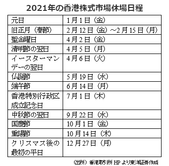 2021年の香港株式市場休場日程