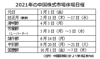 2021年の中国株式市場休場日程