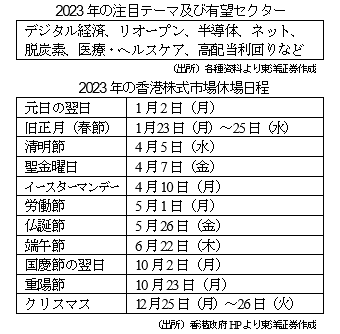 2023年の注目テーマ及び有望セクター