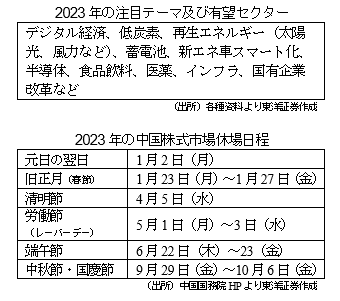 2023年の注目テーマ及び有望セクター