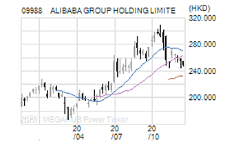 ALIBABA GROUP HOLDING LIMITE 