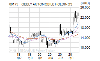 GEELY AUTOMOBILE HOLDINGS