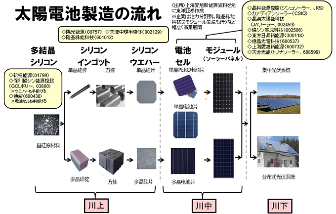 太陽電池製造の流れ