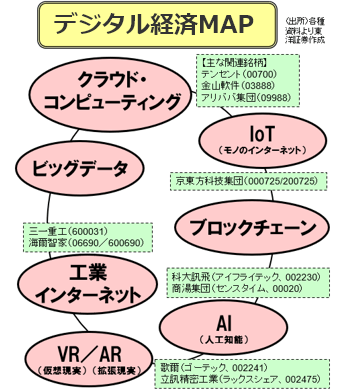 デジタル経済MAP