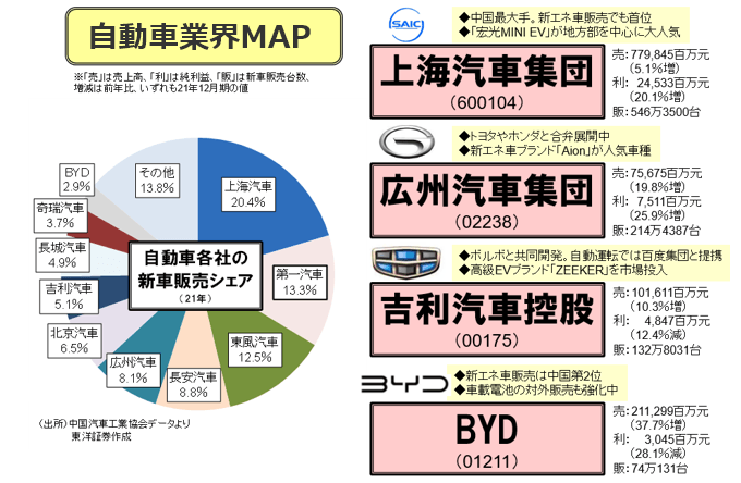 自動車業界MAP