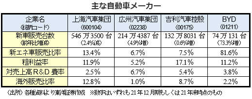 主な自動車メーカー