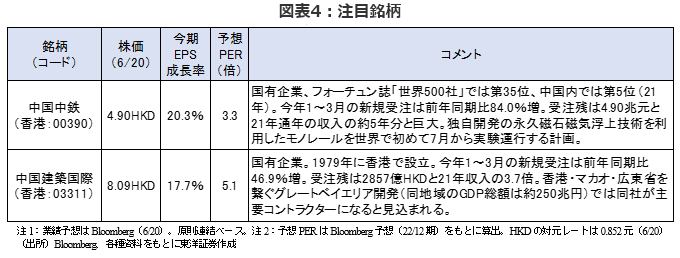 図表4：注目銘柄