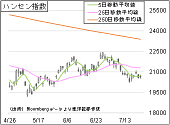 ハンセン指数