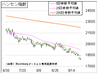 ハンセン指数