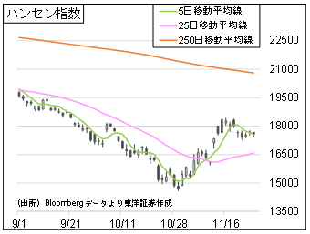 ハンセン指数