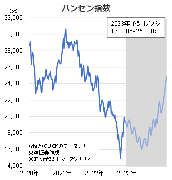 ハンセン指数