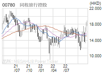 00780 同程旅行控股