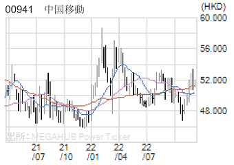 00941 中国移動