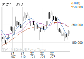 01211 BYD