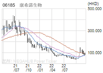 06185 康希諾生物