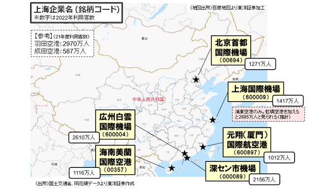 上海企業名（銘柄コード）