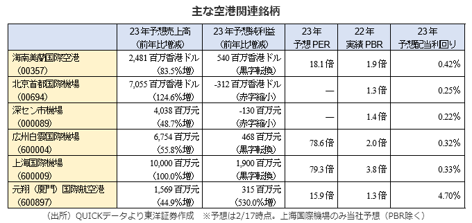 主な空港関連銘柄