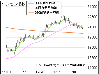 ハンセン指数