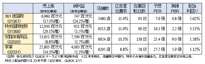 主なスポーツ関連銘柄