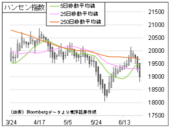 ハンセン指数