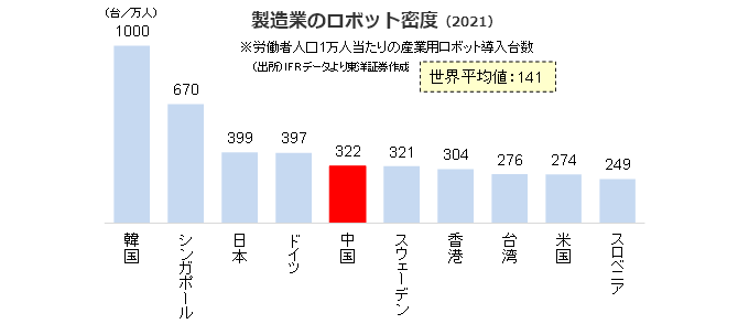 製造業のロボット密度